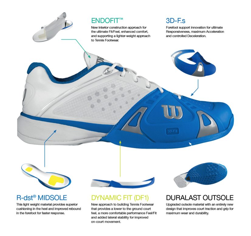 Can Sneakers Be Used For Tennis? Tennis shoe vs. Sneakers Sports